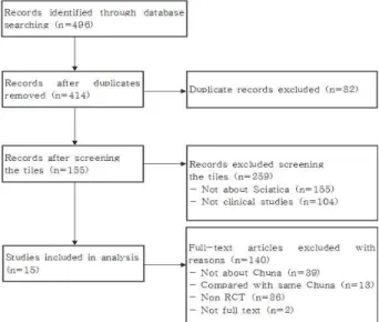 Fig.  1.  A  flow  chart  describing  the  trial  selection  process.