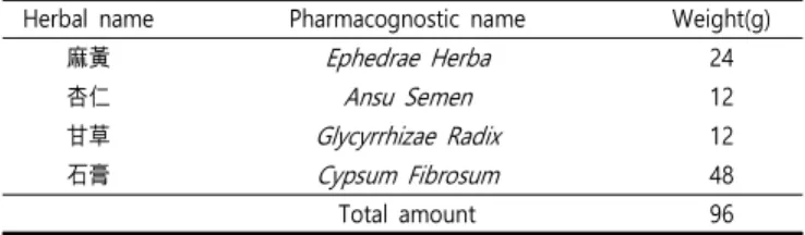 Table  1.  Composition  of Mahwanghangingamchosukgo-tang