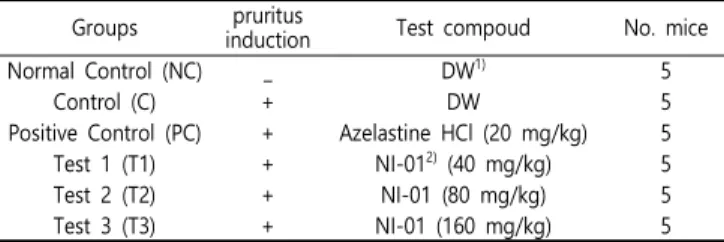 Table  2.  Irritant  scores  and  classification  used  in  BCOP  assay