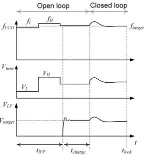 Fig.  8  shows  the  VCO  schematic,  which  is  a  complementary cross-coupled negative-g m  type [14]
