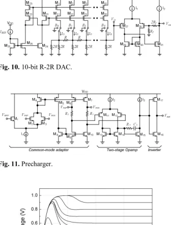 Fig.  9.  Frequency  error  induced  by  nonlinear  VCO  tuning  characteristic. 