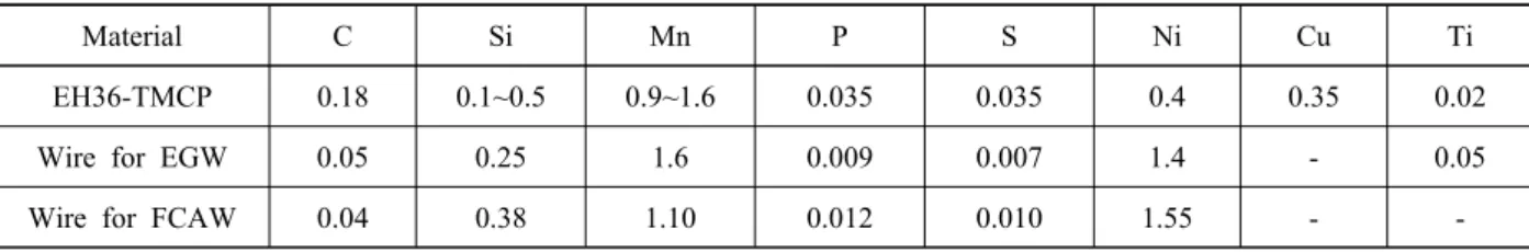 Table 2  Mechanical properties of EH36-TMCP and wire (Wt%)