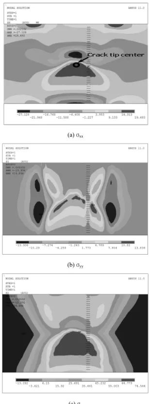 Fig. 3  Definition of P Q  load at the crack-initiation point (a) σ xx