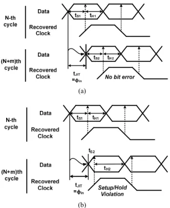 Fig. 4 shows a block diagram of the current calibration  circuit. This circuit consists of a V/I converter, a replica  resistor  multiplied  by  m,  a  bandgap  reference,  and  a  comparator
