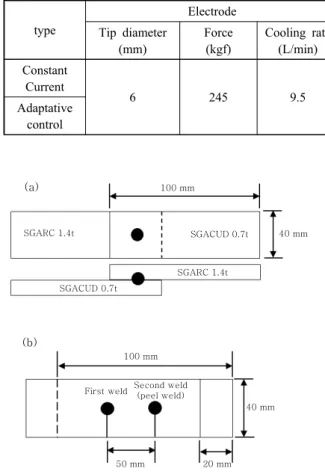 Fig. 2  Test coupons dimensions and configuration for (a)  tensile test and (b) peel test