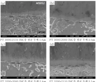 Fig. 8  SEM images of IMC zone for analysis of IMC  thichness jointed Delta-Spot welding 