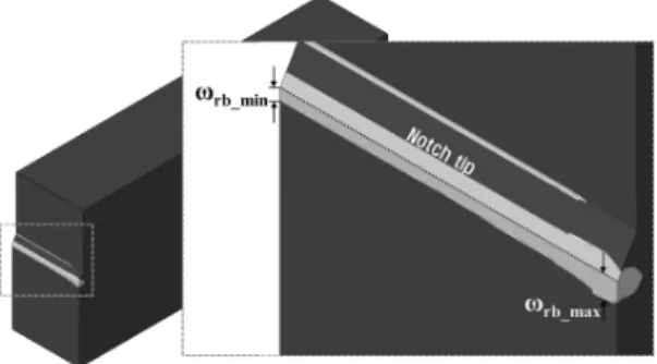 Fig. 6  Finite element model and boundary condition for  reverse bending analysis