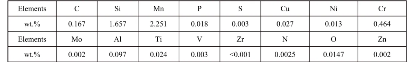 Table 1 Chemical composition of 1180MPa TRIP steel개발되어 자동차 차체에 적용되고 있다. AHSS를 사용
