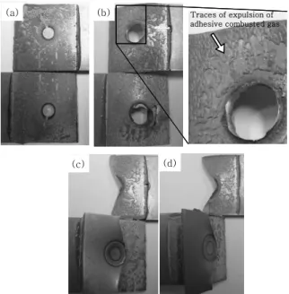 Fig. 11  Fracture mode images of Weld-bond with nugget  diameter of (a) 4.0mm (b) 5.0mm (c) 6.0mm and  (d) 7.0mm 시한  후  너깃경에  따른  파단모드를  관찰하여  Fig