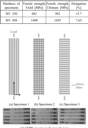 Table 1 Joining conditions
