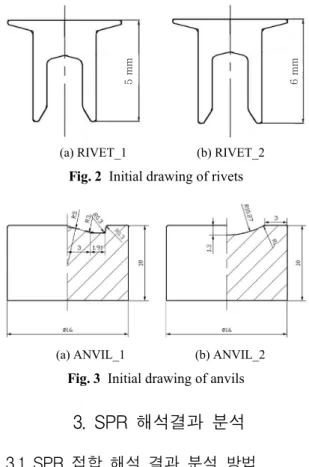 Table 4  Mechanical properties of GFRP sheets Orientation  of glass  fiber in  specimens Modulus of elasticity [GPa] Tensile  strength,  Yield [MPa] Tensile  strength, ultimate [MPa] Elongation [%] 1 (0°) 36.98 740.15 1318.23 4.66 2 (0°+90°) 22.57 290.14 5
