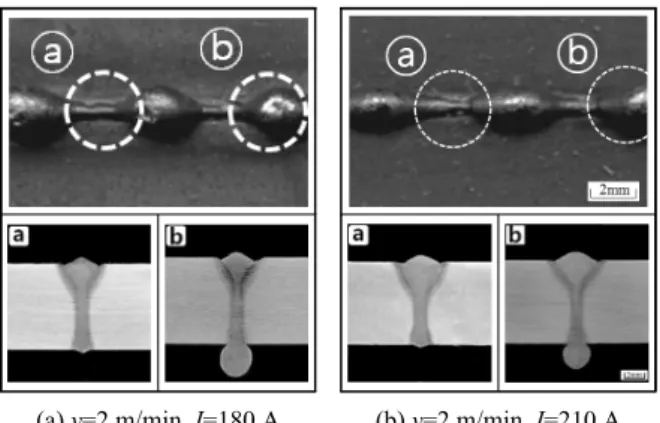 Fig. 9  Bead appearance and cross section with  welding  current and speed 