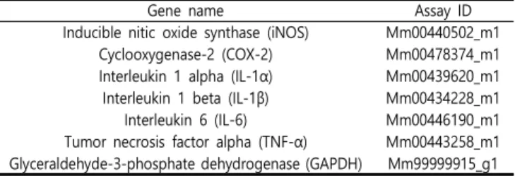 Table 2. Gene Name and Assay ID Number in Real Time PCR Analysis