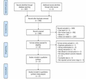Fig.  3.  The  forest  plot  of  tumor  response  of  HM  combined  with  CT  versus  CT  alone