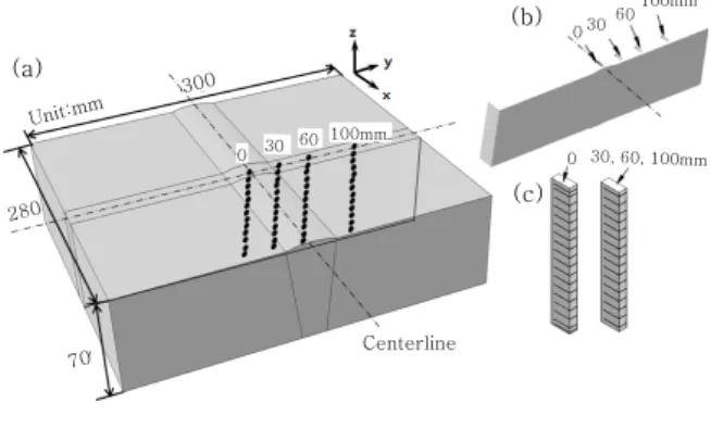 Fig. 4  70 mm thick weld specimen, (a) dimension and  measurement location, (b) standard sample, (c)  dimension of the standard sample