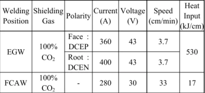 Table 3  Welding condition for 80mm steel plate Welding
