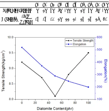 Table  2. Diatomite  -  EVA  foam  hardness