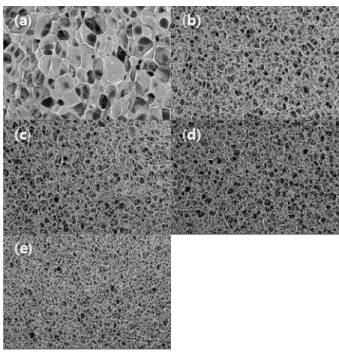 Figure  10.  SEM-EDS  of  foam  with  respect  to  diatomite  content.  (Diatomite  content  (phr)  :  (a)  0,  (b)  30,  (c)  50,  (d)  70,  (e)  100)