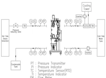 Table  2:  Typical  design  conditions  of  hybrid  plate  heat  ex-