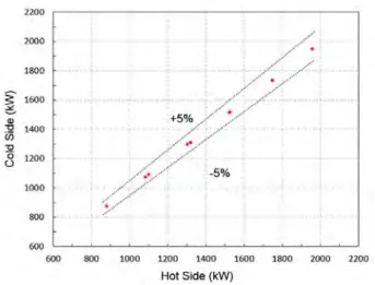 Figure  6:  Energy  balance