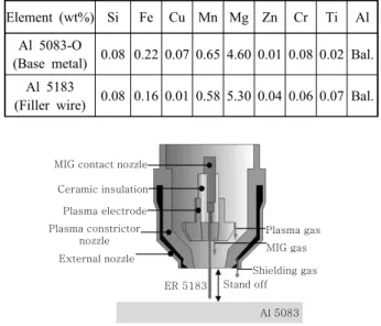 Fig. 1  Schematics of PMHW torch
