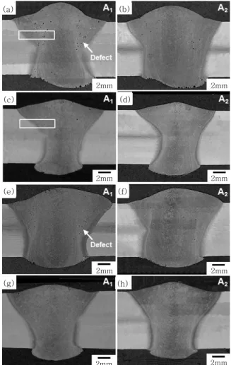 Fig. 5  Effect of welding condition on welding defects  [Sound : S], [Undercut : U] [Puckering : P], [Partial  Penetration : PP] (a) (b)(c) (d)(e)(f)(g)(h)2mm 2mm 2mm2mm2mm2mm2mm2mm