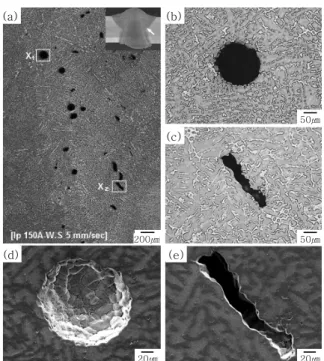 Fig. 8  Effect of welding condition on area fraction of po- po-rosities in fusion zone