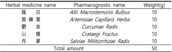Table  1.  The  Prescription  of  AMCP