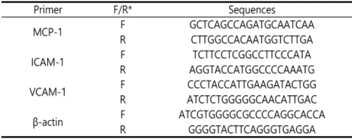 Table  2.  The  Sequences  of  Primers