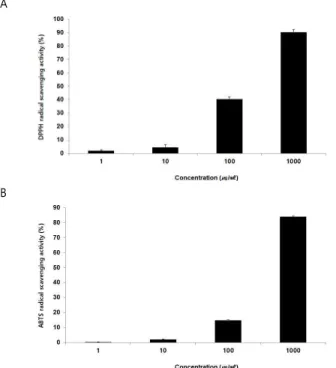 Fig.  3.  Effect  of  AMCP  on  NF-κB(A)  and  IκBα(B)  protein  expression  level  in  HUVEC
