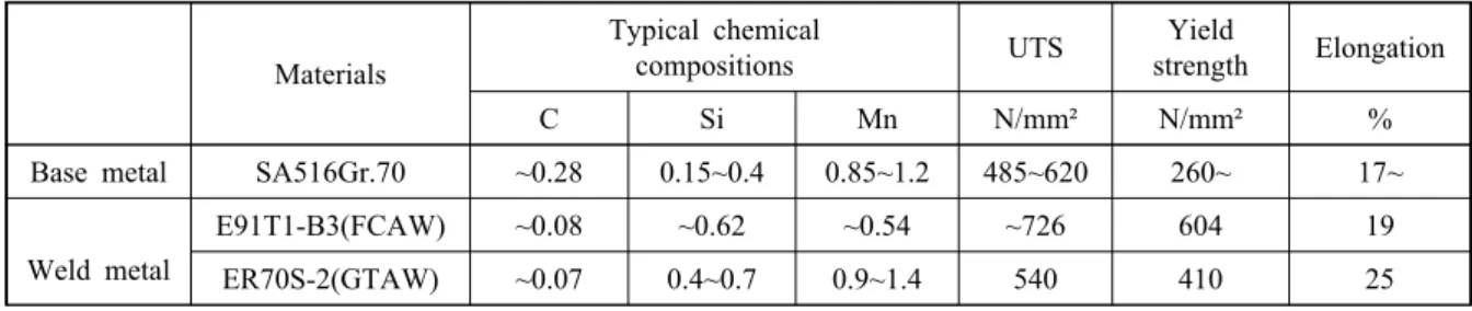 Table 1  Chemical composition and mechanical properties of the base material and weld material의 단면 폭(305mm)이 절취된 시편의 단면 폭(160mm) 