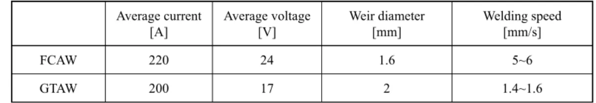 Table 2 Welding condition400°C 예열 후 자연상태에서 상온까지 냉각시켰다. 각 