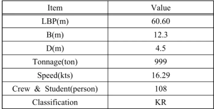 Table  1:  Comparison  between  Specifications  of  Zigbee  and 