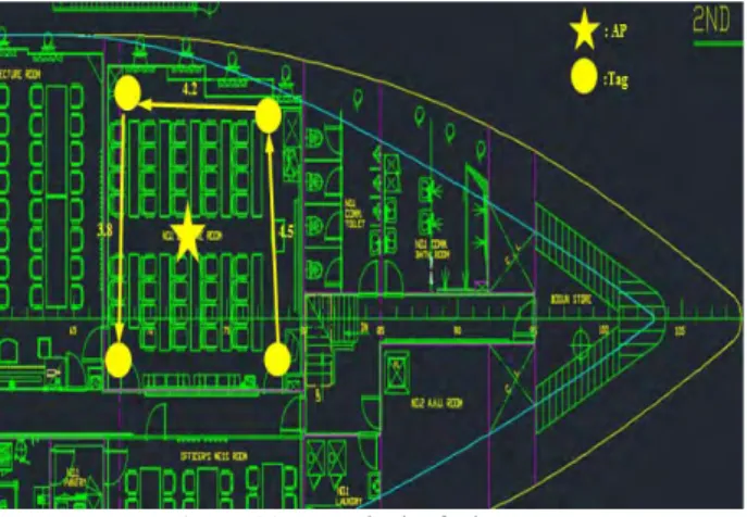 Figure  21: Testbed  of  bedroom