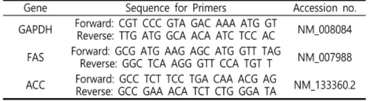 Table  1.  Sequences  and  Accession  Numbers  for  Primer,  Forward  and  Reverse,  Used  in  Real-Time  PCR