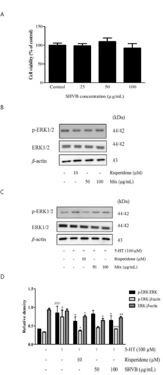 Fig.  5.  Effects  of  SHVB  on  the  onset  and  duration  of  sleep  in  pentobarbital-treated mice
