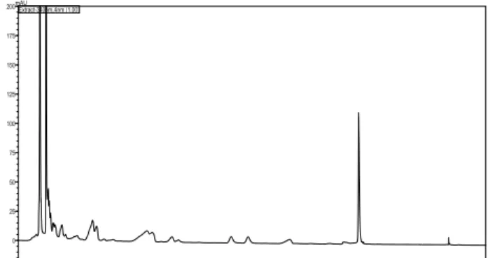 Fig.  7.  HPLC  chromatogram  of  SHVB  with  detection  at  340  nm.
