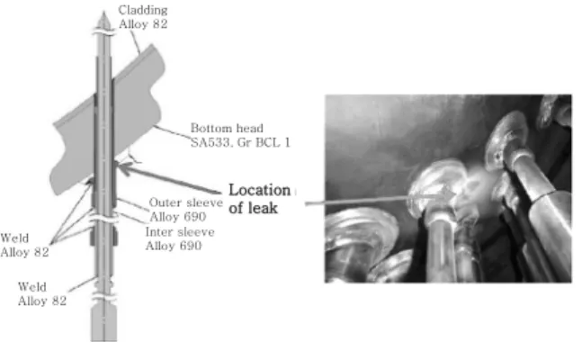 Fig. 1  Calvert Cliffs Unit 2 pressurizer heat sleeve as- as-sembly configuration and leakage location2)