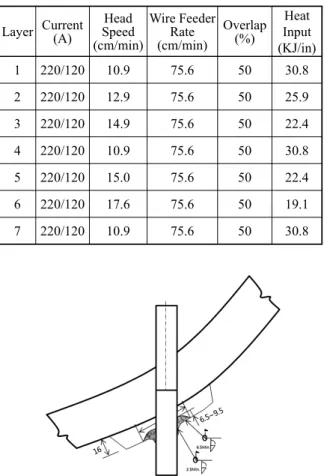 Fig. 12  Appearances of cross section after Pad overlay  welding and its EDS results