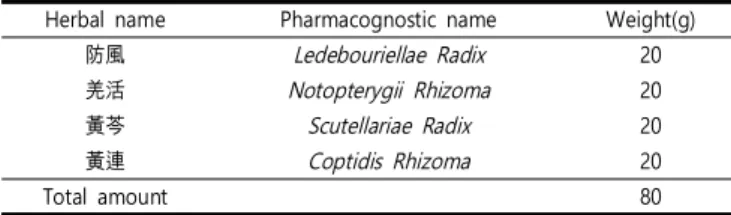 Table  1.  Composition  of  Sanyeoleumja