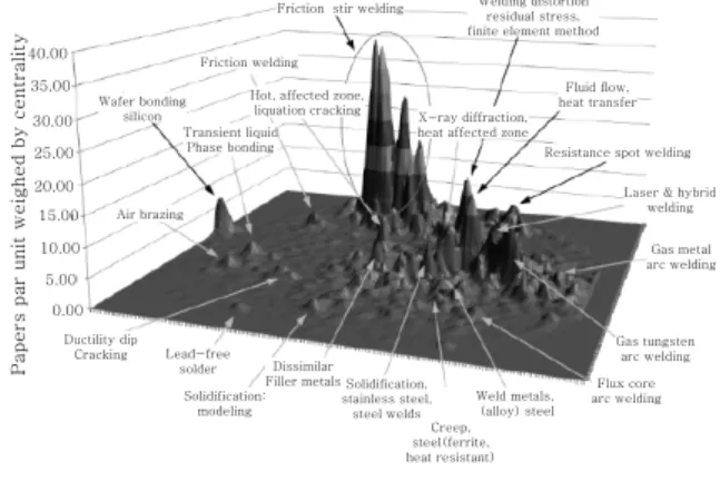 Fig. 1  State of publications in 2011 3)
