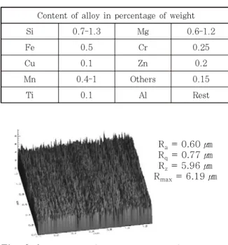 Fig. 2  3D image of the optical topography measure-  ment of a used aluminium sheet