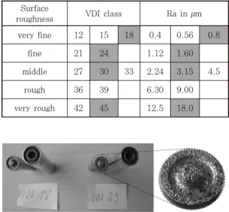 Fig. 4  Result of the roughness measurement of the  untreated tool