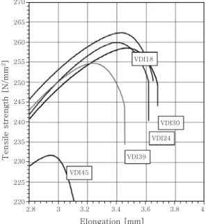 Fig. 7  Imbrication of the weld due to different tool roughness