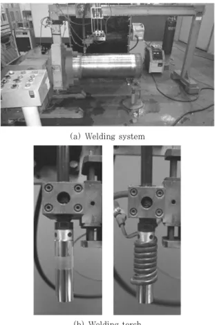 Fig. 3  Welding system and welding torch