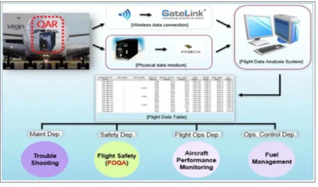 그림 3. QAR  Data  분석  프로그램 Fig.  3. QAR  Data  Analysis  Program.