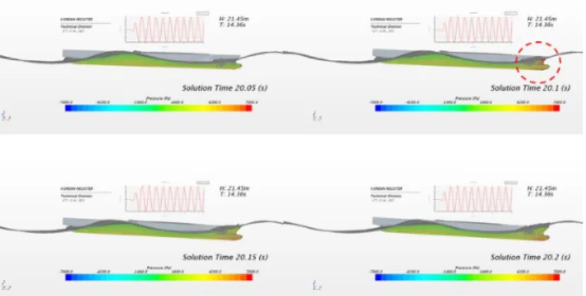 Fig. 5 The contour of surface pressure and wave elevation