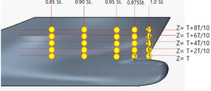 Fig. 8 Time history of the heave and pitch motion on the KCS  ship (Vs = 5 knots, H = 20.7 m and T = 12.57 s)