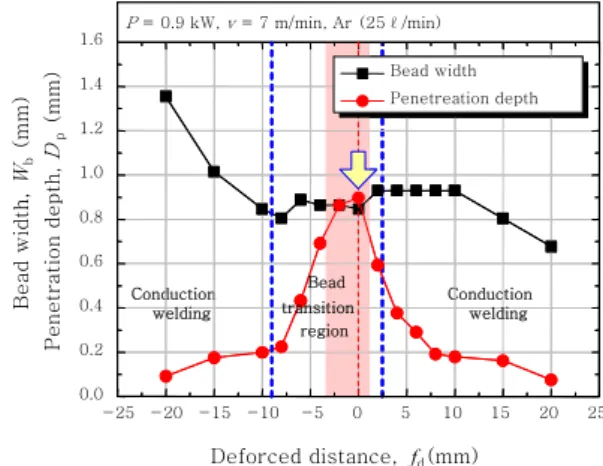 Fig. 2  Setup of experimental equipment for measuring  emission signals of induced plasma