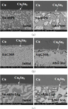 Fig.  7  Cross-sectional  SEM  images  of  ribbon  and  cell solder joint of solar cell module before/ 